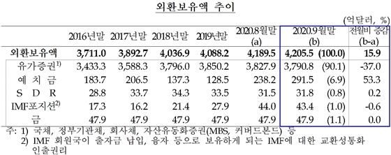 NSP통신- (한국은행 제공)