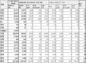 [NSP PHOTO]김한정 의원, 코로나19 대출 은행 상품 끼워팔기 34% 지적