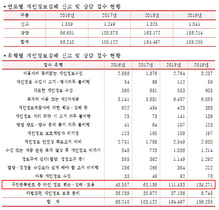 [NSP PHOTO]주민등록번호 개인정보침해 심각 수준코로나 비대면 문화로 급증