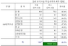 [NSP PHOTO]IMF공적자금 51.5조원 회수 안돼…양경숙 의원, 대책 촉구