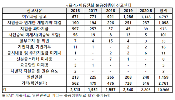 NSP통신- (한국정보통신진흥협회(KAIT))