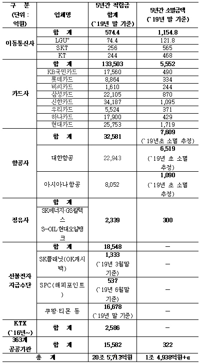 NSP통신- (이광재 의원실)