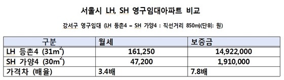 NSP통신- (진성준 의원실)