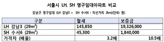 NSP통신- (진성준 의원실)