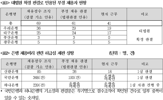 NSP통신- (배진교 의원실 제공)