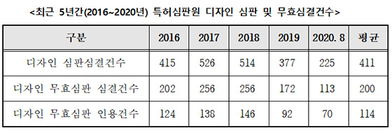 NSP통신- (특허청)