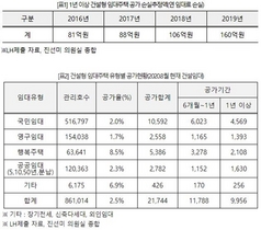 [NSP PHOTO]빈집 방치된 LH 공공주택, 최근 4년간 임대료 손실만 435억원