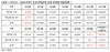 [NSP PHOTO]코로나19로 인천국제공항 입점 면세점 매출 89.3% 급감