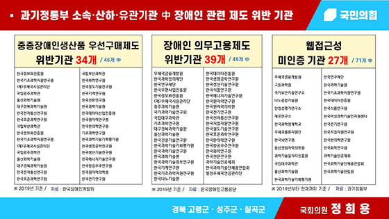 NSP통신- (정희용 의원실, 과학기술정보통신부)