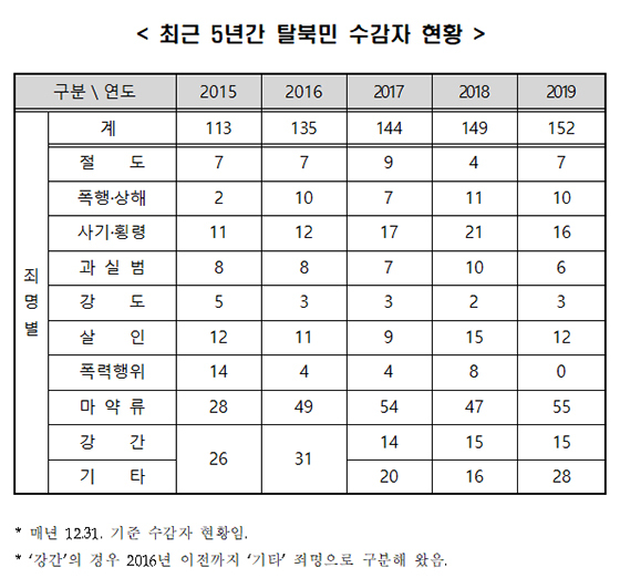 NSP통신- (안민석 의원실, 통일부)