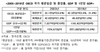 [NSP PHOTO]작년 韓 구매력기준 OECD국가 중 19위…GDP 성장 규모에 비해 임금 상승 더뎌