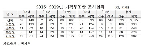 NSP통신- (서일준 의원실)