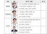 [NSP PHOTO]국민의힘 비대위, 내년 4·7 재·보궐선거 경선준비위원회 구성
