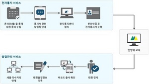 [NSP PHOTO]군산시, 내년부터 민방위 전자 통지 시스템 본격운영