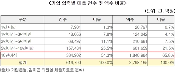 NSP통신- (김희곤 의원실 제공)