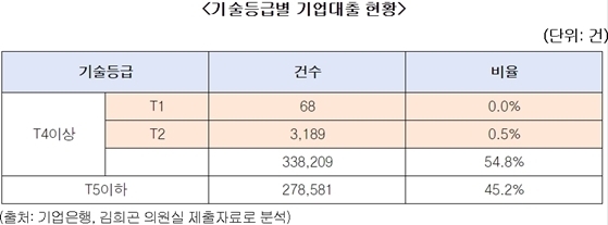 NSP통신- (김희곤 의원실 제공)