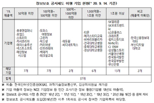 [NSP PHOTO]구글·넷플릭스 등 ICT기업, 정보보호현황 공시 의무화 한다