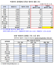 [NSP PHOTO]디지털 뉴딜 활성화·데이터댐과 클라우드 생태계 조성 필요