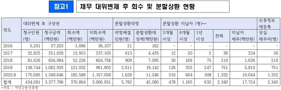 NSP통신- (송재호 의원실 제공)