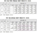 [NSP PHOTO]30대의 서울 일반공급 아파트 당첨률, 1년 새 60% 감소