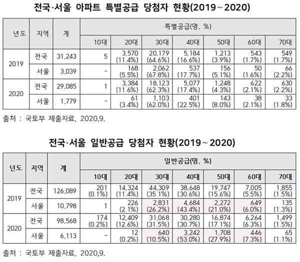 NSP통신-(자료=송석준 의원실)