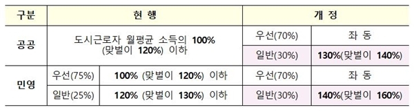 NSP통신-(자료=국토부)