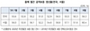 [NSP PHOTO]지난달 서울 전세보증금 공적보증 갱신율 60% 돌파