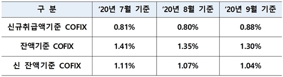 NSP통신- (은행연합회 제공)