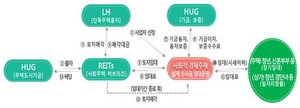 [NSP PHOTO]LH, 1차 공공지원 사회임대주택 사업자 공모