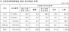 [NSP PHOTO]한은, 중소기업 대출 관리 부실…1200억원 부당지원