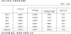 [NSP PHOTO]2분기 가계부채 1637.3조원…전년비 37조원↑