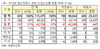 [NSP PHOTO]후쿠시마 오염수 심각…21% 방사능 기준치 10배 초과