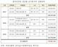 [NSP PHOTO]이종배 의원 한국감정원, 조사분석비 7억4000만원 직원 편익으로 유용