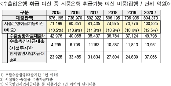 NSP통신- (정일영 의원실 제공)