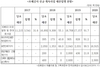 [NSP PHOTO]조폐공사, 1000억원대 사업 졸속심사로 증액‧반복 통과