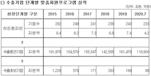 [NSP PHOTO]수출입은행, 수출기업 지원 감소 추세