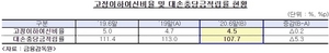 [NSP PHOTO]저축은행, 자산건전성 양호 착시효과…대손충당금비율 전년비 5.3%p↓