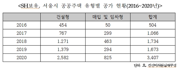 NSP통신-(자료=진선민 의원실)