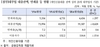 [NSP PHOTO]대부업 연체율 8% 도달…홍성국 의원 적극적인 대책 필요