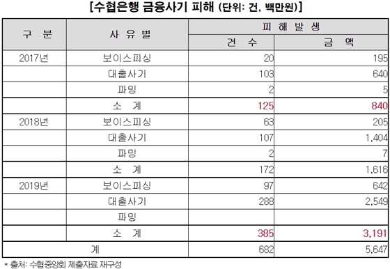 NSP통신- (어기구 의원실 제공)