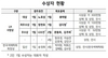 [NSP PHOTO]LH, 공공주택 신 디자인 아이디어 공모전 시상식 개최