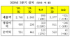 [NSP PHOTO]삼성바이오로직스, 3Q 매출 전년比 49%↑·영업이익 139%↑…1·2·3공장 생산량 증가