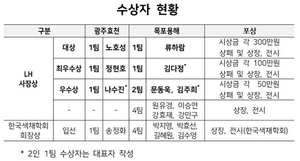 [NSP PHOTO]LH, 공공주택 신 디자인 아이디어 공모전 시상식 개최