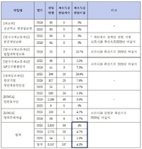 [NSP PHOTO][국정감사] 안민석 국회의원, 저소득층 해외체험 기회 확대 필요