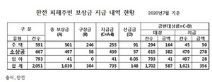 [NSP PHOTO]최승재 한전, 강원도 산불 피해 보상 돌연 중단 비판 vs 한전 지급 위해 협의하고 있다 해명