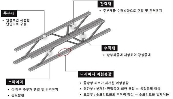 NSP통신-(이미지=코오롱글로벌)