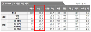 [NSP PHOTO]오산시, 청년을 위한 청년에 의한 도시로 희망 선사