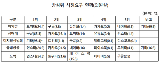 NSP통신- (송재호 의원실)