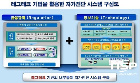 [NSP PHOTO]전북은행, 레그테크 기반 내부통제 자가진단 시스템 가동