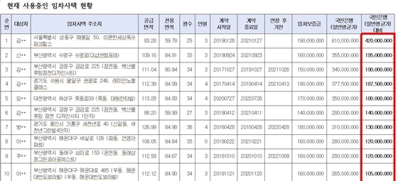 NSP통신- (최승재 의원실)